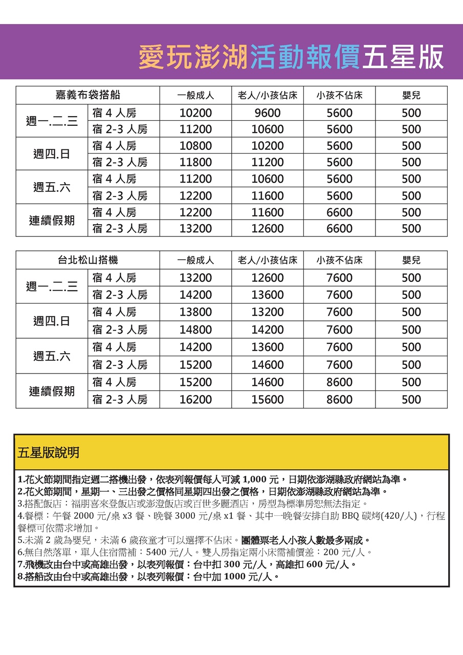 2021愛玩澎湖B02浪漫南海.pdf0008.jpeg