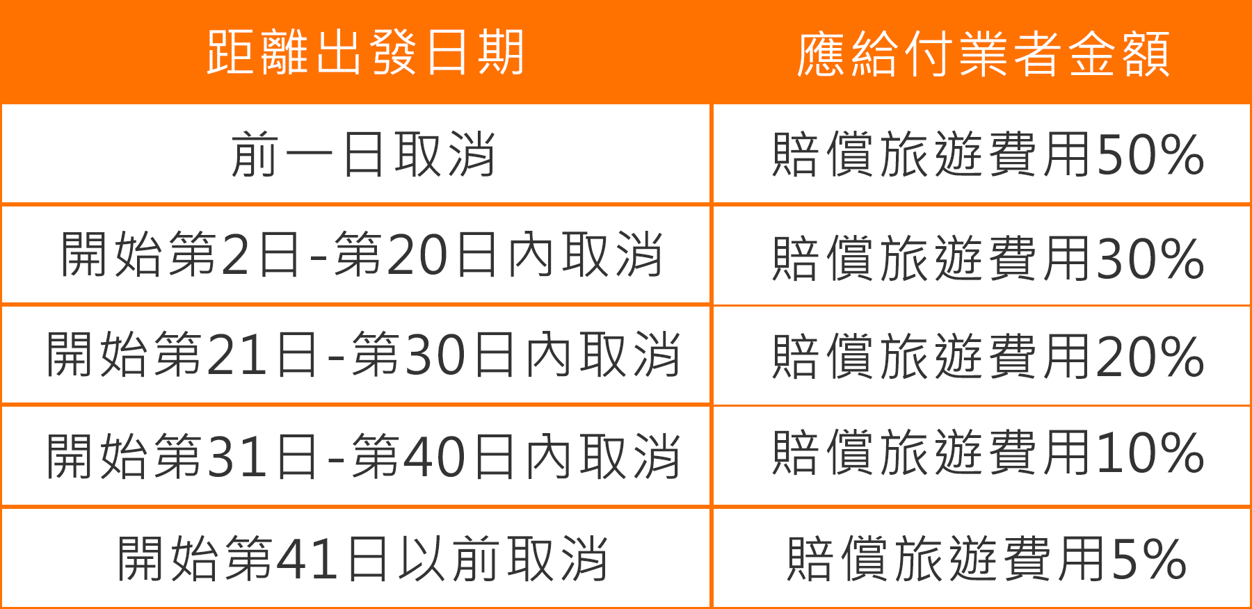 guide 3 table